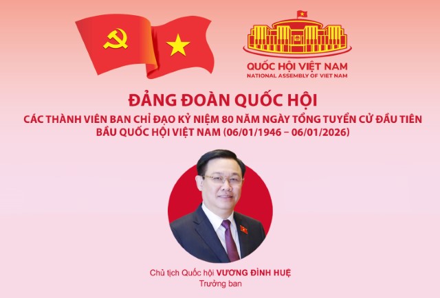 QUYẾT ĐỊNH SỐ 1855-QĐ/BCĐ VỀ VIỆC PHÂN CÔNG NHIỆM VỤ CÁC THÀNH VIÊN BAN CHỈ ĐẠO KỶ NIỆM 80 NĂM NGÀY TỔNG TUYỂN CỬ ĐẦU TIÊN BẦU QUỐC HỘI VIỆT NAM (06/01/1946 – 06/01/2026)